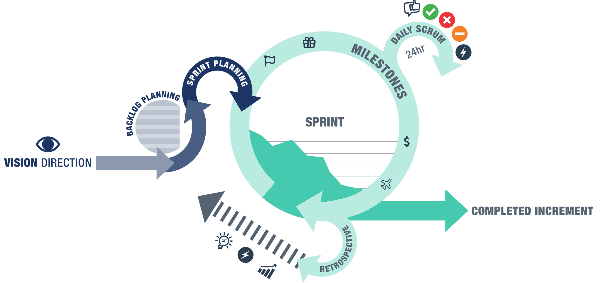 DevOps in more than software development lifecycle. How about “Architectural Design” ?