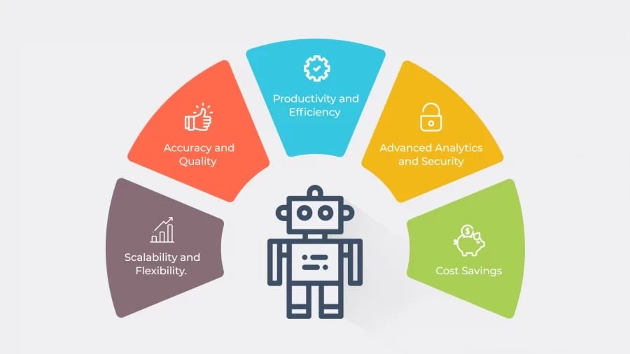 How IMSS helps companies avoid a bipolar experience with RPA, especially for small & medium sized businesses.