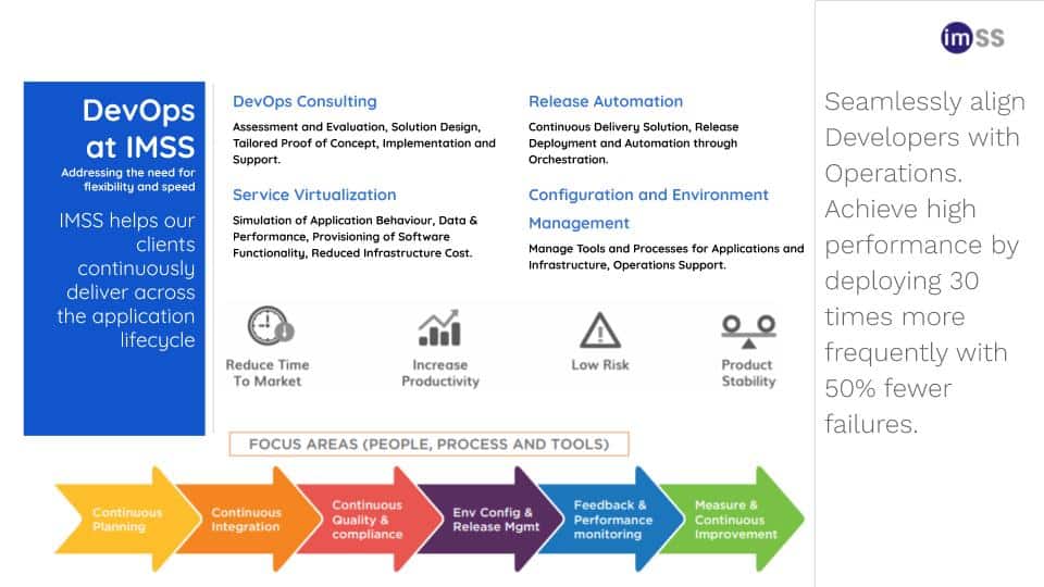 Where is DevOps going from here in 2020 ?