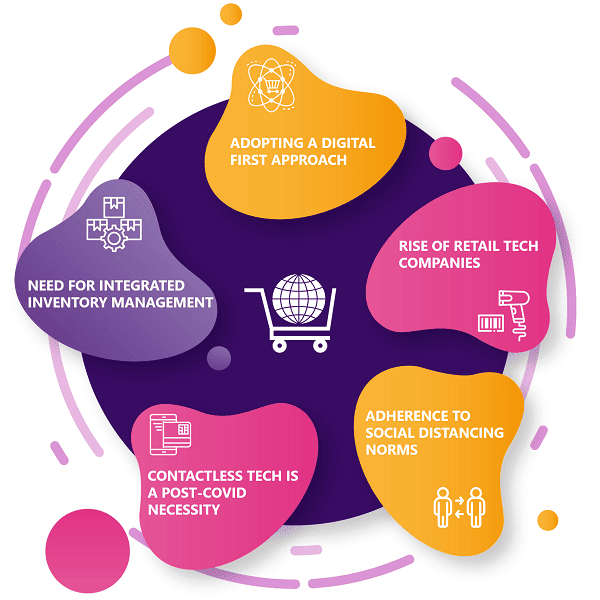 10 key tech trends which will see faster adoption in a post COVID world